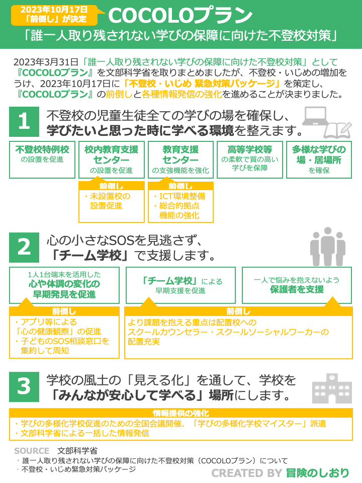 「COCOLOプラン」と「不登校・いじめ 緊急対策パッケージ」の対応関係